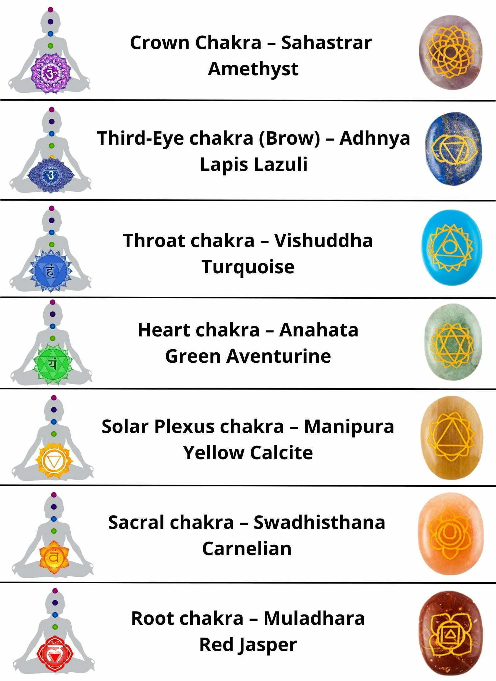 Chakra Charger