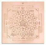 Vishwakarma Yantra